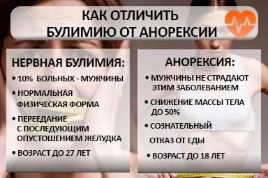 Лечение булимии в Изобильном