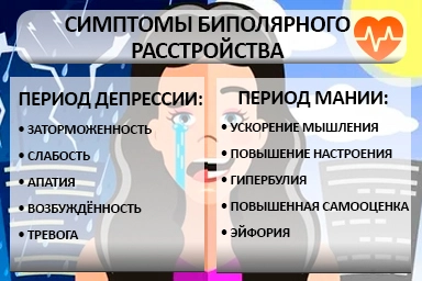 Лечение биполярного расстройства в Изобильном