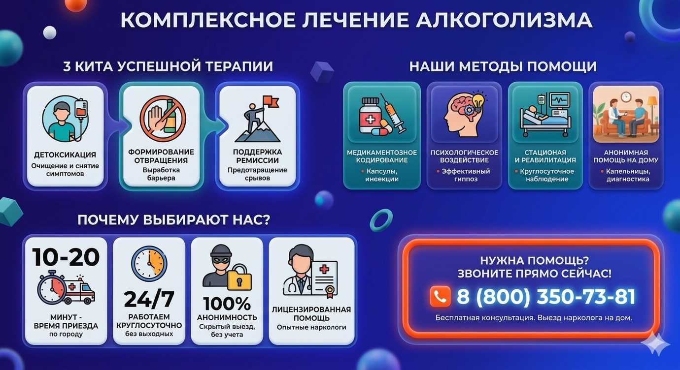 Инфографика о методах лечения алкоголизма в Изобильном: детоксикация, кодирование и анонимная помощь на дому от клиники Похмельная служба.